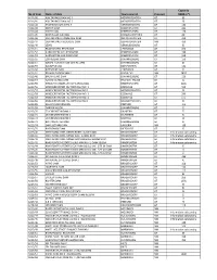 Copy of Privately Owned Dams