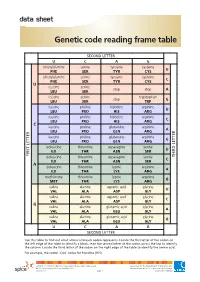 Genetic Code Reading Frame Table