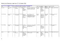 Planning Applications Decisions Made 12 October