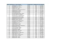SR. No. Registration No. Name of Student Program Name Academic