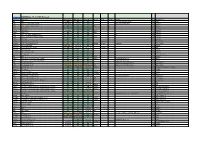 Mame4all Compatability List