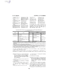 10 CFR Ch. I (1–1–12 Edition) Pt. 110, App. M
