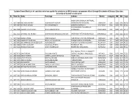 Sr. Form No. Name Parentage Address District Category MM MO %Age