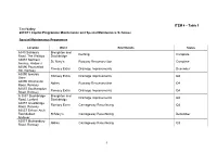 1 ITEM 4 – Table 1 Test Valley 2010/11 Capital Programme