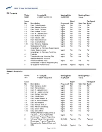 2007 Proxy Voting Report 3M Company Ticker Security ID: MMM