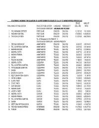 Statement Showing the Quantum of Advertisements