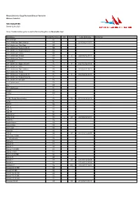 Yardstick Zahlen 2020 06 Flachwasser