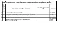 Comments from Representations in Support of West Pennine Moors