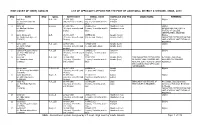High Court of Sindh, Karachi List of Applicants Applied for the Post of Additional District & Sessions Judge, 2019