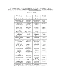 Master List of All Waterbodies Tested