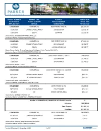 Permits Issued Fees Values No Voided Permits Town of Parker Date Range Between 10/1/2019 and 10/31/2019