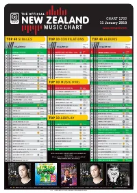 CHART 1703 11 January 2010