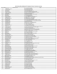 List of Unclaimed Dividend for the Financial Year 2017-18 As on 01-July-2021