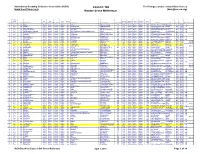 Council / OA Master Cross Reference