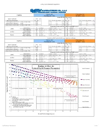 Lateral Earth Pressures