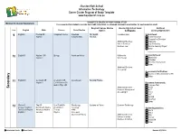 Career Programs of Study