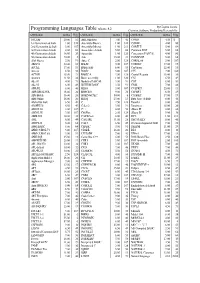 Programming Languages Table Release
