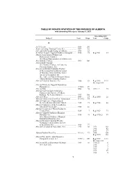 TABLE of PRIVATE STATUTES of the PROVINCE of ALBERTA with Amending Acts up to January 3, 2021
