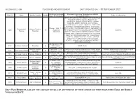 Jogsanjog.Com Classified Adveritsement Last Updated on :- 30 September 2021