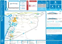 SYRIA External Dashboard