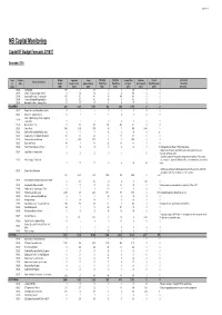 Appendix 2 GF Capital Monitoring