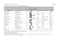 Identifying Species and Ecosystem Sensitivities Final Report