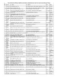 List of Societies Not Audited for Last 3 Years Or More/Annual Return