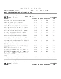 Proxy Voting Record