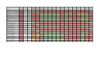 SEGA® X Retro-Bit® Controllers – Compatibility Chart – 10-2019