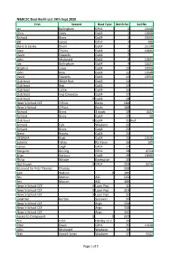 N&BCSC Boat Berth List 19Th Sept 2020