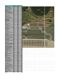 Boat Assignments