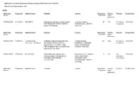 Applications Decided by Delegated Powers Between 01/01/2020 and 31/01/2020