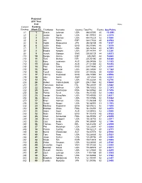 Current Ranking Projected 2017 Year End Ranking (Week 52) Firstname