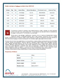 Stable Isotopes of Silicon Available from ISOFLEX Properties of Silicon