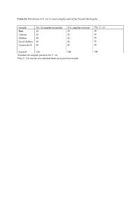Supplementary File 1