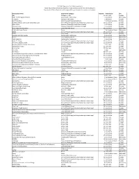 2019 Fall Org Fair Table Assignments-092319.Xlsx
