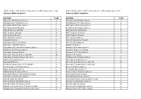 2016 Children with EHCP Or Statement of SEN (Under Age Of