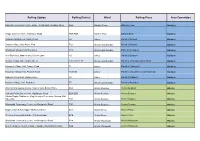 Polling Station List