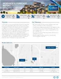 Research & Forecast Report