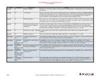 Broadcom Mainframe Technical Exchange: Plano Session Agenda Track Product(S)