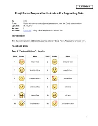 Emoji Faces Proposal for Unicode V11 Supporting Data