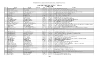 FINAL ELECTORAL LIST -2014-2015 22.08.2014 B.COM I YEAR S.No
