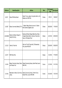 Reference Name/Description Address Ward CIL Funding Total Date