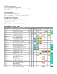 View the Curriculum