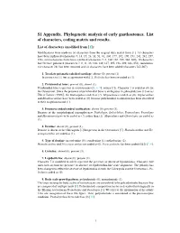 S1 Appendix. Phylogenetic Analysis of Early Gnathostomes. List of Characters, Coding Matrix and Results