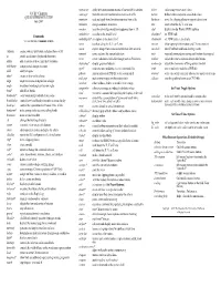 UCSF Chimera Was Developed by the Computer Graphics Laboratory at the University of California, San Francisco, Under Support of NIH Grant P41-RR01081