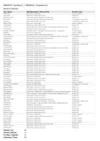 Votes Summary 03/10/2017 , Item PDF 322 KB