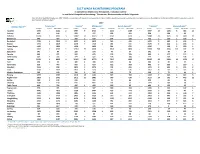2017 Wada Monitoring Program