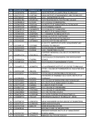 S.No APPLICATION NO PERMANENT ID INSTITUTE NAME 1 1