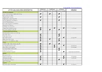 State Colleges and Universities